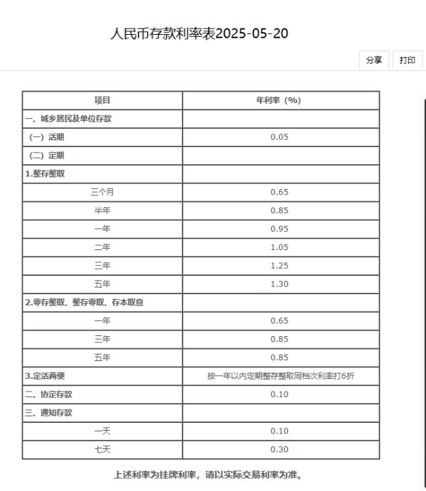 炒股加杆杆的平台 中国银行下调人民币存款利率 最大降幅25个基点